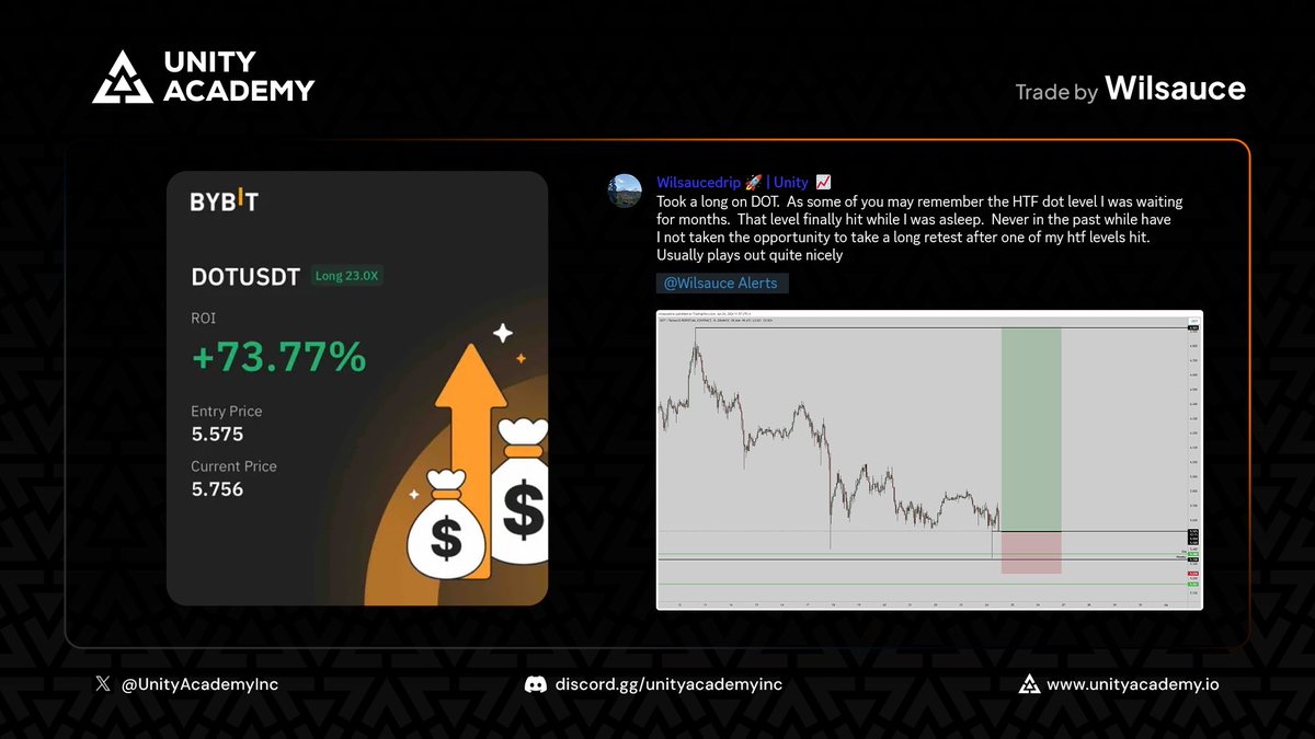 Unity Academy tweet media