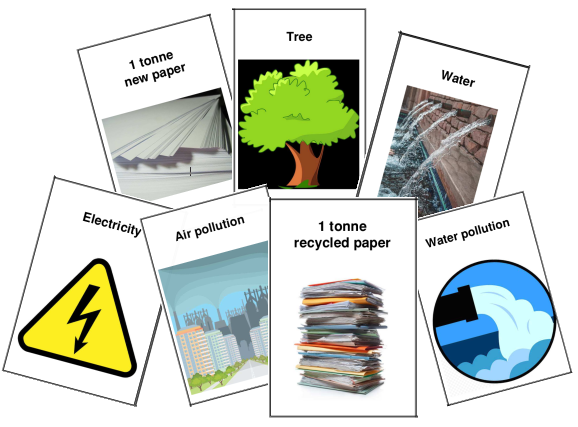 The new ELI today is 'New or recycled paper? - the card game; an investigation into the environmental impact of making new paper or recycled paper'.
Free download: earthlearningidea.blogspot.com