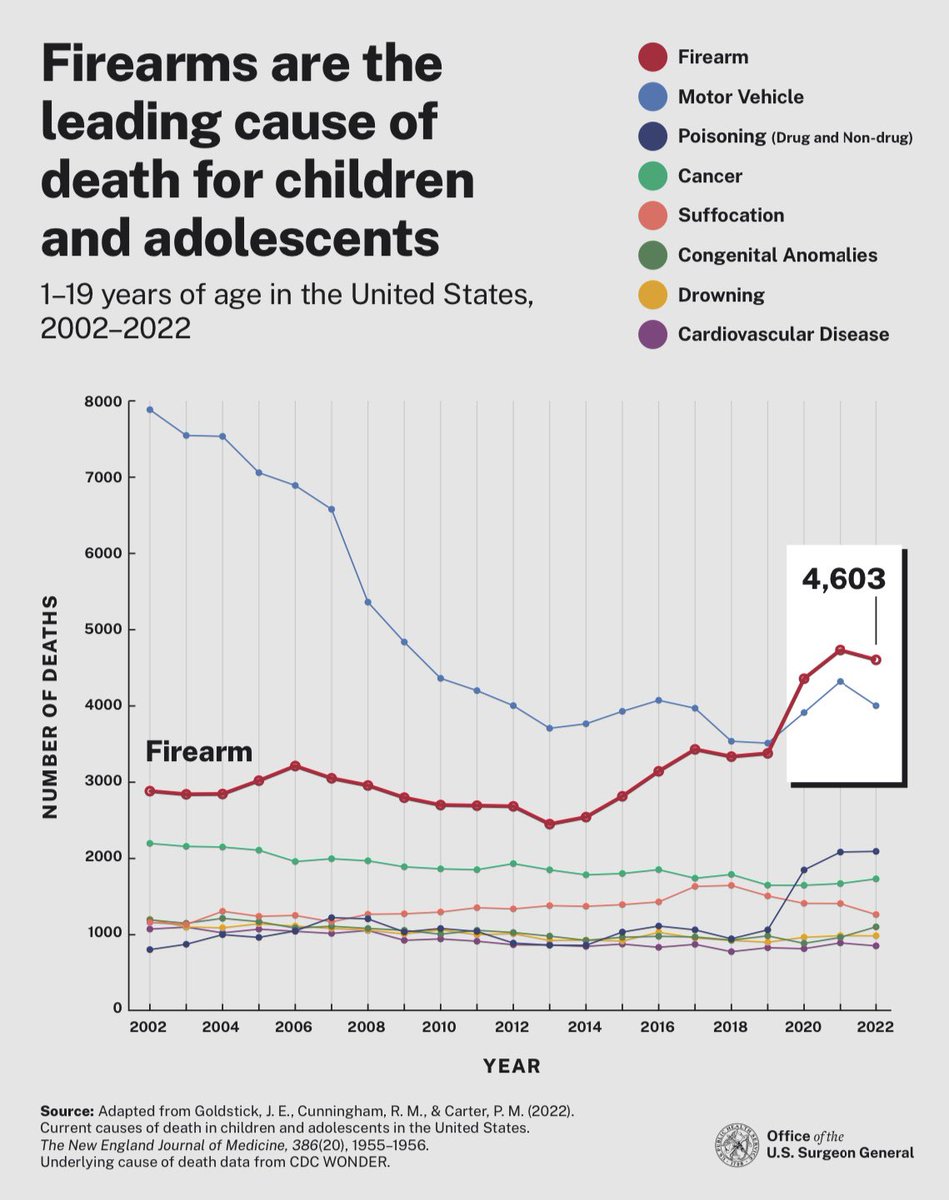 Dr. Chethan Sathya, MD MSCE tweet media