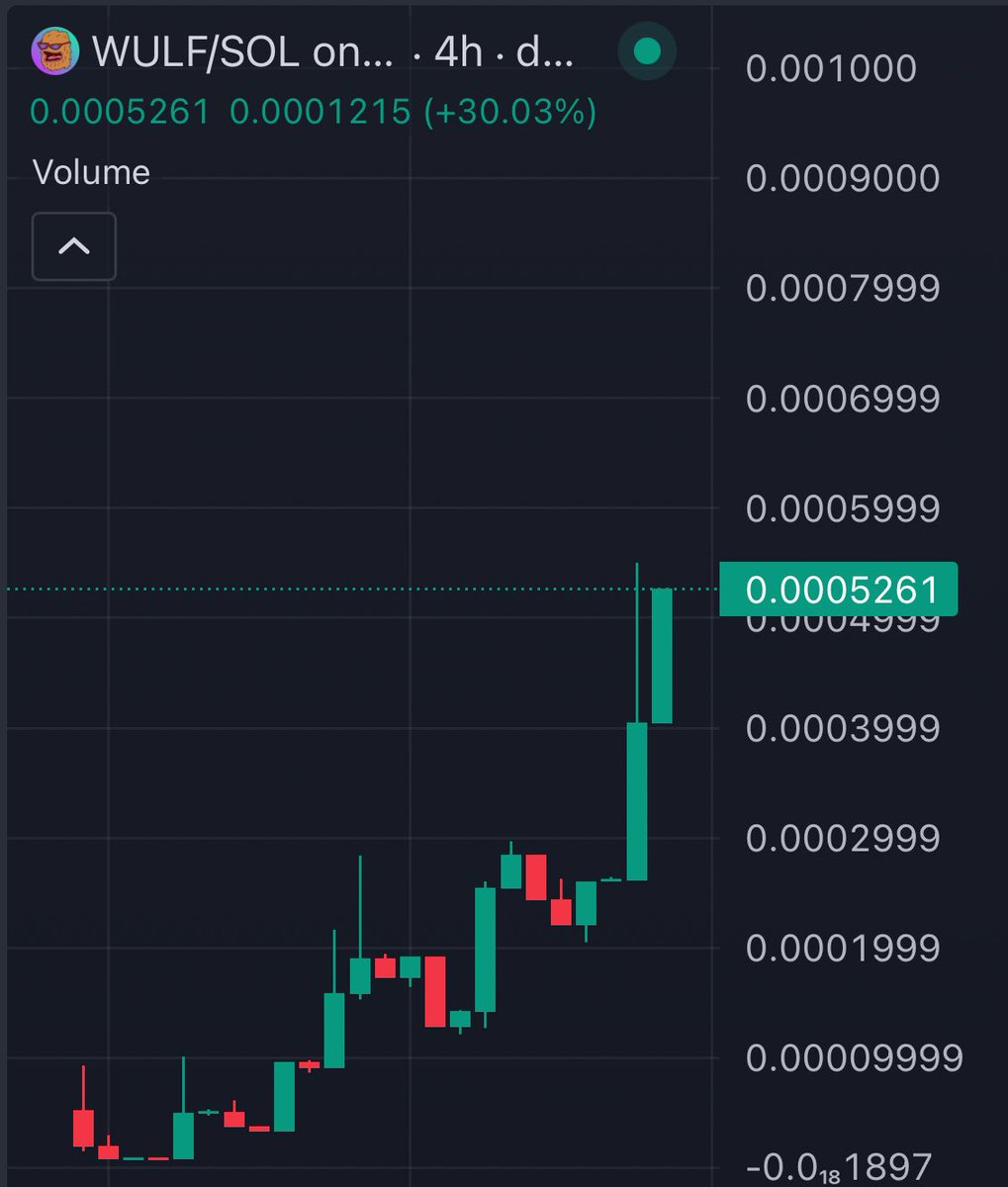 $WULF Still looking good. 1M next stop? 

dexscreener.com/solana/BN1QMJe…

t.me/TheRealLandWulf
x.com/TheBoisKrubWulf
TheRealLandWulf.com