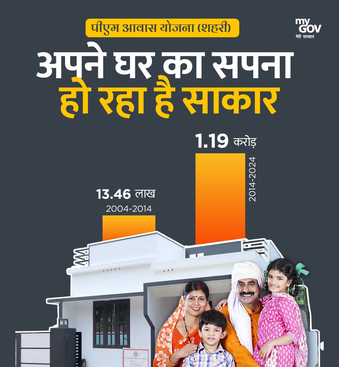 bjpneelrao's tweet image. जन जन के सपने हो रहे हे साकार,
क्योंकि अब उनके घर ले रहे हे आकार । 

पीएम आवास योजना (शहरी) किफायती आवास के साथ देशवासियों के अपने सपनों के घर को हकीकत में बदल रही है ।

@narendramodi

#pmay #aavas #modisarkaar #modihaitomumkinhai