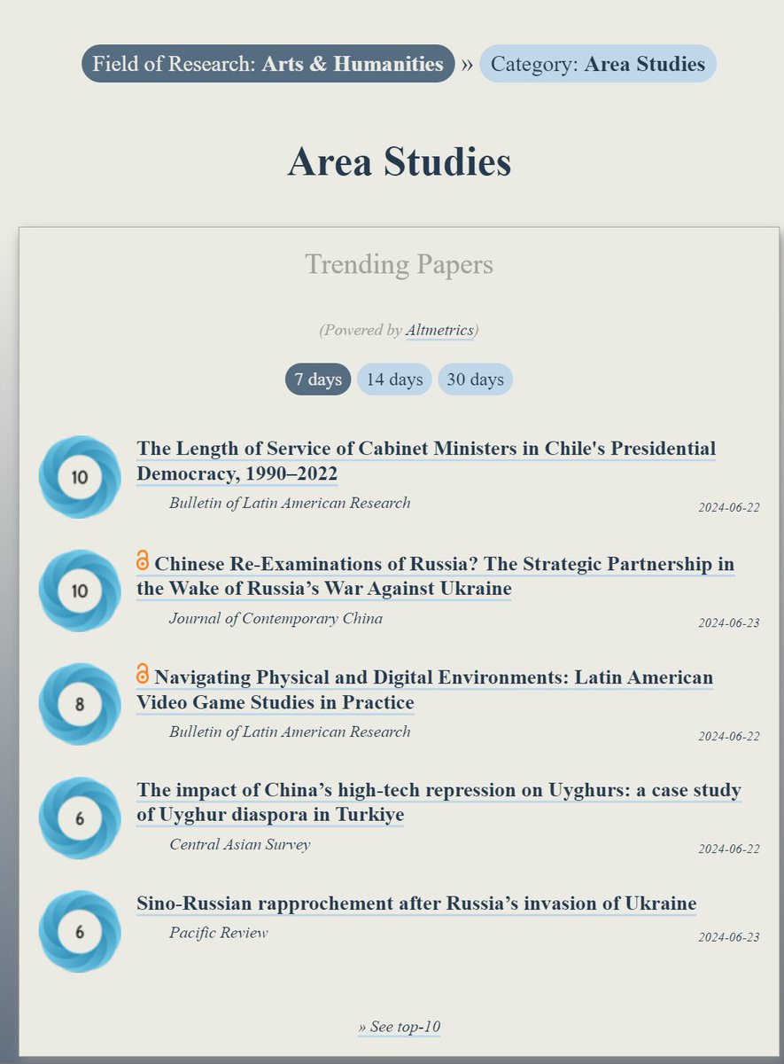 Trending in #AreaStudies:
ooir.org/index.php?fiel…

1a) The Length of Service of Cabinet Ministers in Chile, 1990–2022

1b) Chinese Re-Examinations of Russia? The Strategic Partnership in the Wake of the War in Ukraine

3) Latin American Video Game Studies in Practice

4a) The