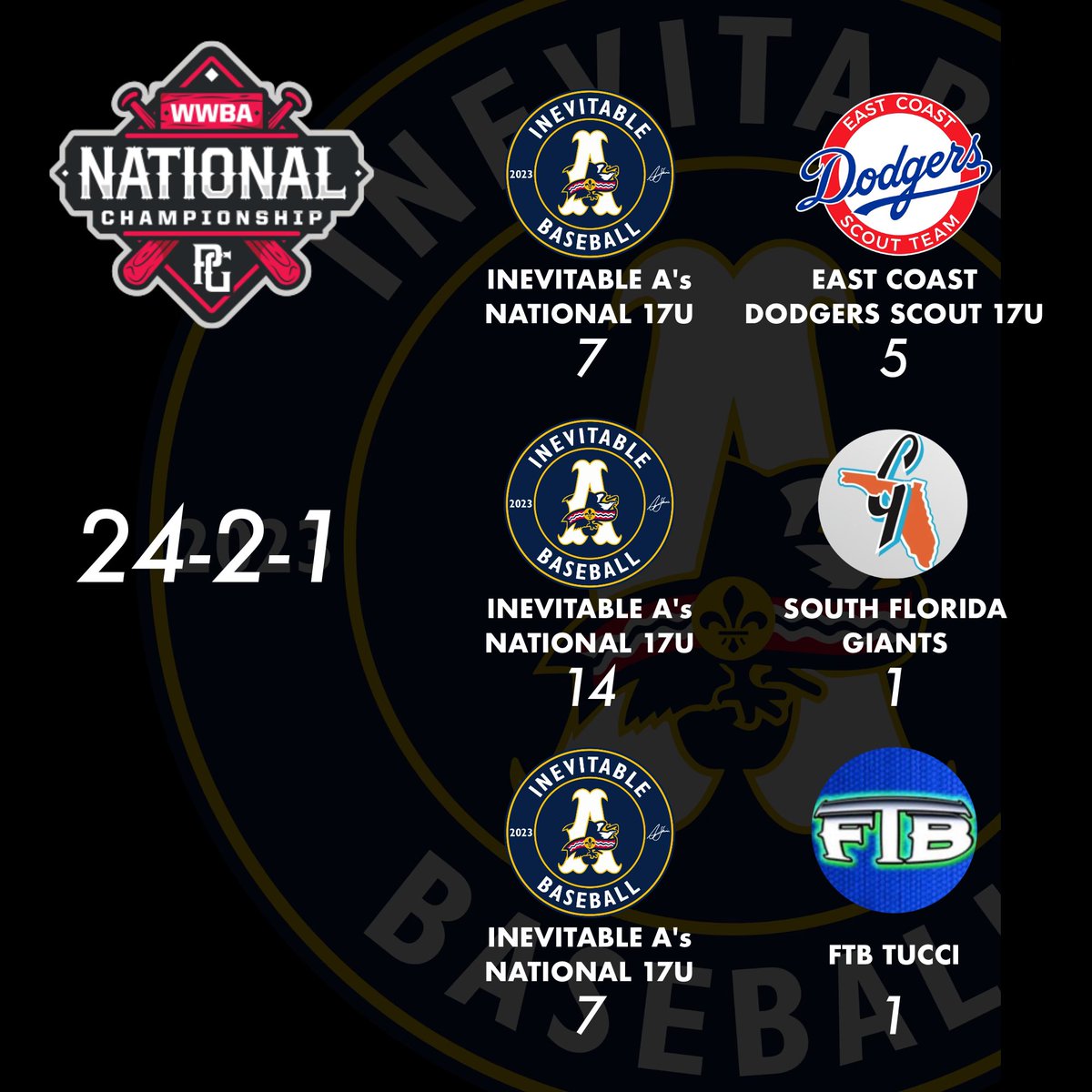 17u national playing hot in Atlanta!