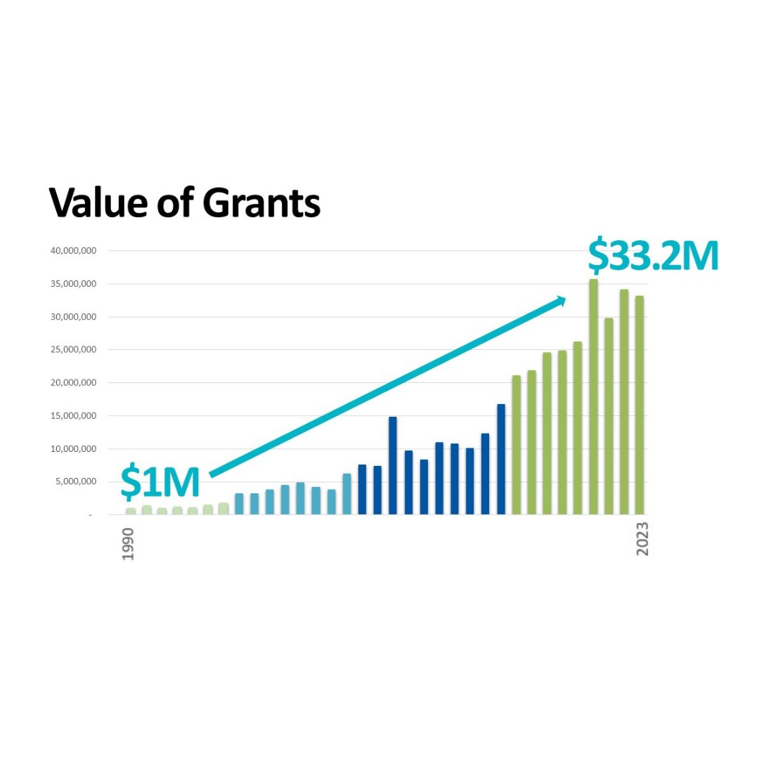 Edmonton Community Foundation tweet media