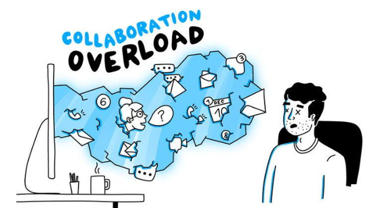 There's an increasing need to collaborate across teams &amp; systems. Yet many leaders report "collaboration drag": too many meetings &amp; collaborative processes that are messy, political &amp; frustrating. Research shows that trying to reduce "collaboration drag" through senior leadership