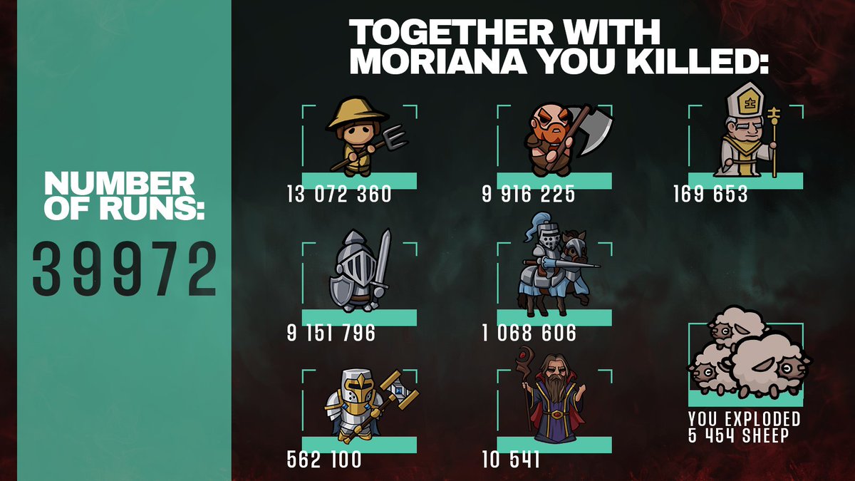 It's been a week since the Launch of #BeMyHorde! 💋Moriana is glad that so many of you tried her #game! After quick research, we can say that our #community really enjoys killing poor minions🫣 Also, in the next week, expect the major #update, including new game modes and... 🤫