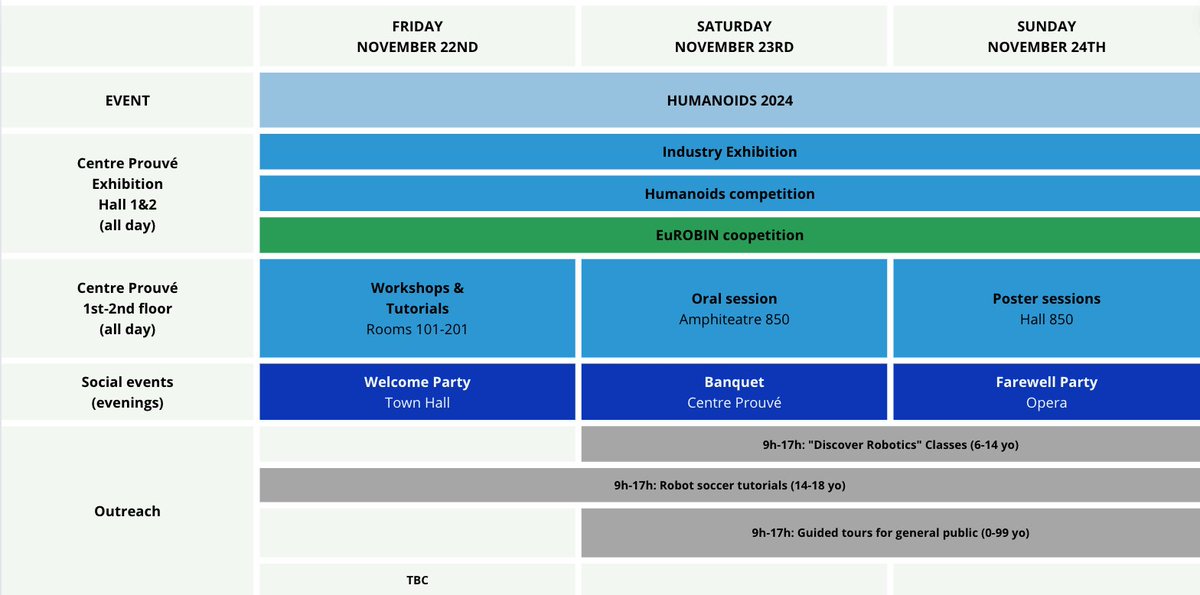 IEEE-RAS Int. Conf. on Humanoid Robots (HUMANOIDS) tweet media