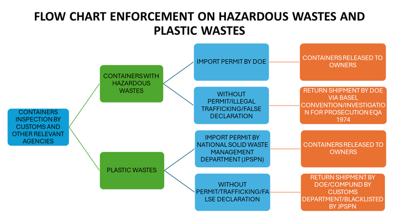 GENeva Environment Network (@genetwork) on Twitter photo <a href="/BaselAction/">Basel Action Network</a> <a href="/ToxicsFree/">IPEN: toxics-free</a> <a href="/brkfreeplastic/">#BreakFreeFromPlastic</a> <a href="/MYGenevaUN/">Malaysia in Geneva</a> @S_Gundogdu01 <a href="/IUCN_Plastics/">IUCN Plastics</a> <a href="/ciel_tweets/">Center for International Environmental Law</a> <a href="/cukurovaedu/">Çukurova University</a> Norhisham Bin Abdul Hamid of Department of Environment, #Malaysia details the roles & responsibilities of enforcement agencies in tackling illegal wastes, stressing important capacity & technical needs to address plastic waste flows. <a href="/BaselAction/">Basel Action Network</a> <a href="/ToxicsFree/">IPEN: toxics-free</a> <a href="/brkfreeplastic/">#BreakFreeFromPlastic</a> <a href="/MYGenevaUN/">Malaysia in Geneva</a> @S_Gundogdu01 <a href="/IUCN_Plastics/">IUCN Plastics</a> <a href="/ciel_tweets/">Center for International Environmental Law</a> <a href="/cukurovaedu/">Çukurova University</a> Norhisham Bin Abdul Hamid of Department of Environment, #Malaysia details the roles & responsibilities of enforcement agencies in tackling illegal wastes, stressing important capacity & technical needs to address plastic waste flows.