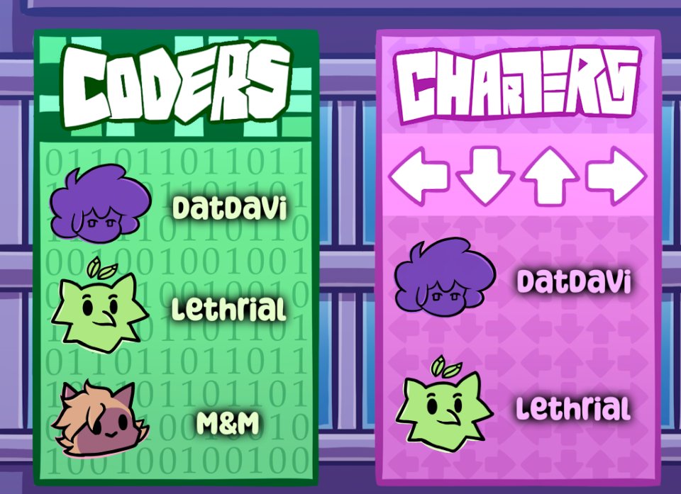 lethrial's tweet image. STUFF I DID FOR SOFT V2 

I&apos;ve loved being a part of this team, I&apos;ve learned so much just by being given the chance to work on stuff and I couldn&apos;t be more grateful! I&apos;m really proud of my work on the mod, so I&apos;m gonna rant about it!🧵

#FNFSoft #SoftMod @SoftModFNF