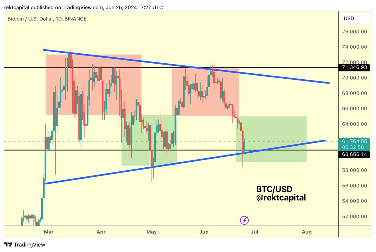 DeFi Ventures (@Defi_ventures) / Posts / X