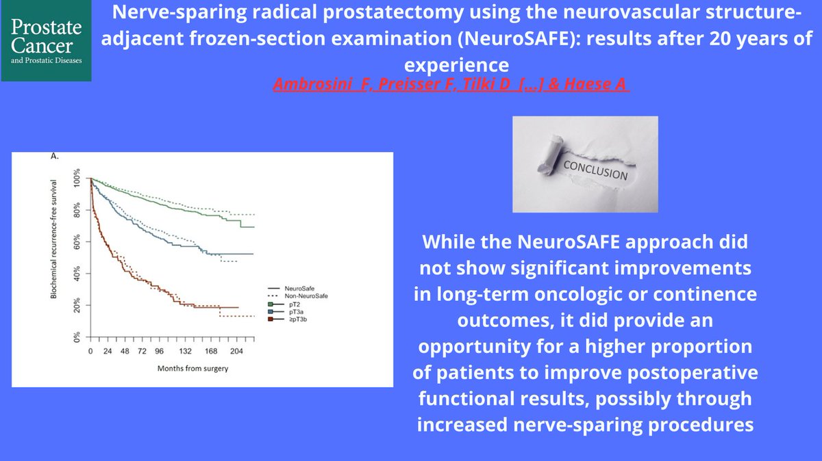 pcan_journal's tweet photo. 20 years of data show that the NeuroSAFE technique for nerve-sparing radical prostatectomy doesn't improve long-term cancer outcomes but enhances post-op erectile function (68% vs 58% at 1 year). NeuroSAFE allows for safer nerve-sparing procedures #NeuroSAFE​ @Ambrosini_F https://t.co/gpa4A4JvYZ