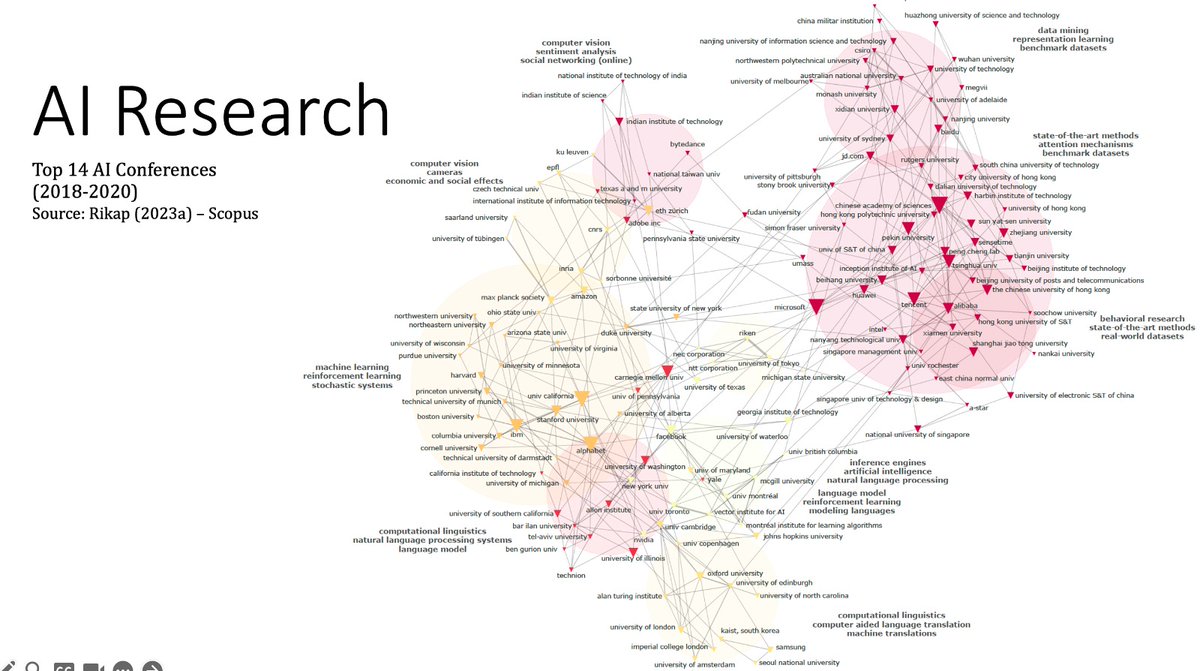 Cecilia Rikap (@ceciliarikap) on Twitter photo New paper out at <a href="/RIPEJournal/">Review of International Political Economy</a> "Varieties of Corporate Innovation Systems & Their Interplay with Global and National Systems: #Amazon, #Facebook, #Google and #Microsoft’s Strategies to Produce & Appropriate #ArtificialIntelligence"
1/8
tandfonline.com/doi/full/10.10… New paper out at <a href="/RIPEJournal/">Review of International Political Economy</a> "Varieties of Corporate Innovation Systems & Their Interplay with Global and National Systems: #Amazon, #Facebook, #Google and #Microsoft’s Strategies to Produce & Appropriate #ArtificialIntelligence"
1/8
tandfonline.com/doi/full/10.10…