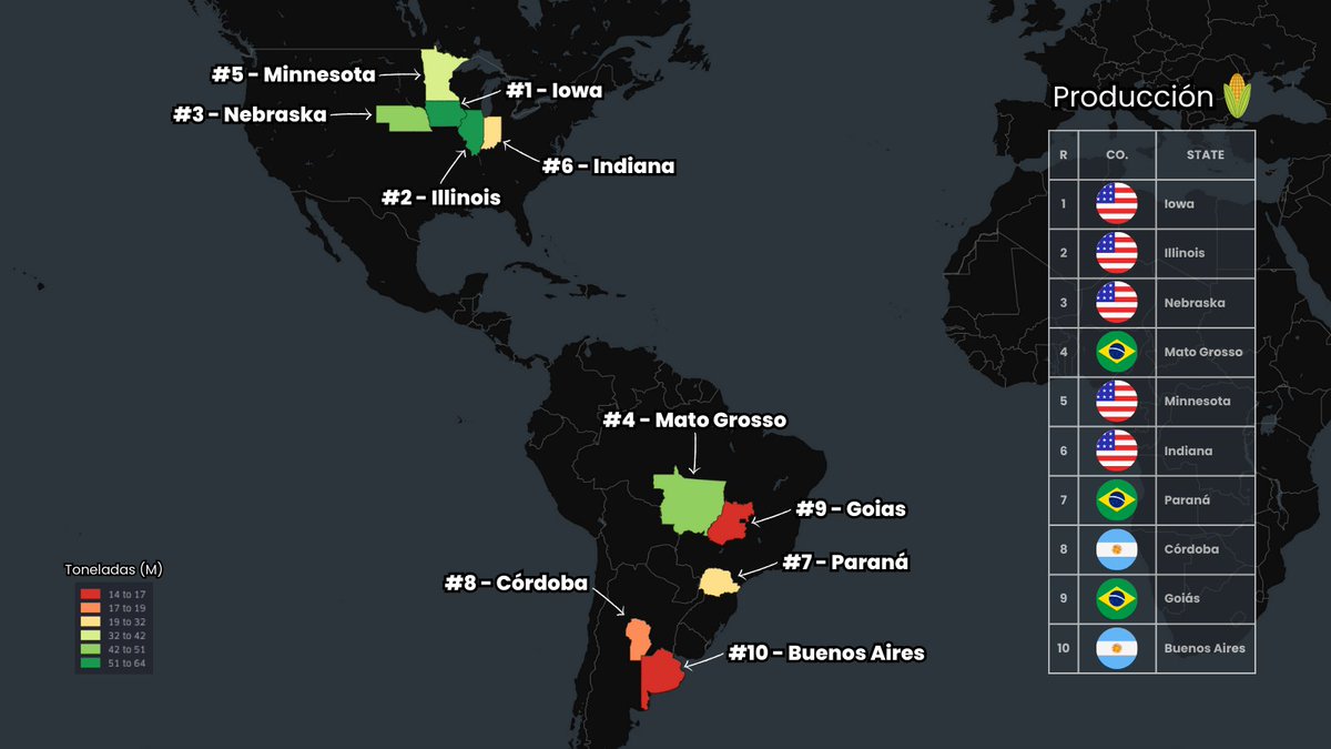 🌽 Top 10.
Estados/Provincias productores en América.

Fuente: CornExplorer.