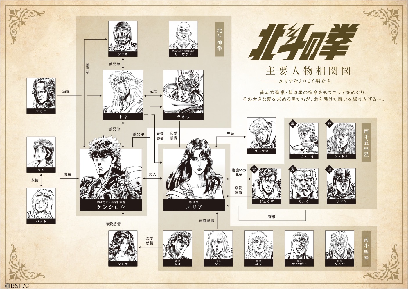 公式】北斗の拳40周年大原画展💥👊 on X: 