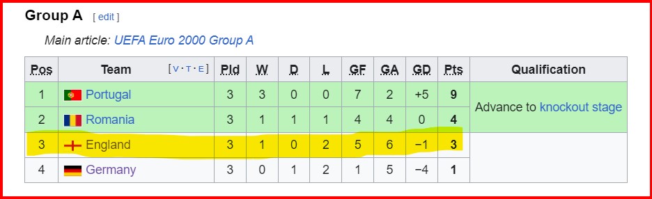 <a href="/GaryLineker/">Gary Lineker</a> <a href="/alanshearer/">Alan Shearer</a> its cool that you cristise thats your job.  But they have already done better than you guys