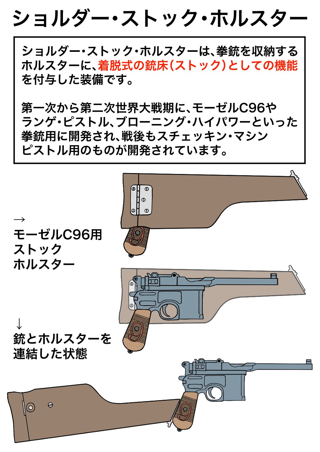ハイパワー専用 ショルダーストックホルスター マルシン] ブローニングハイパワー用 ショルダーストック 木製