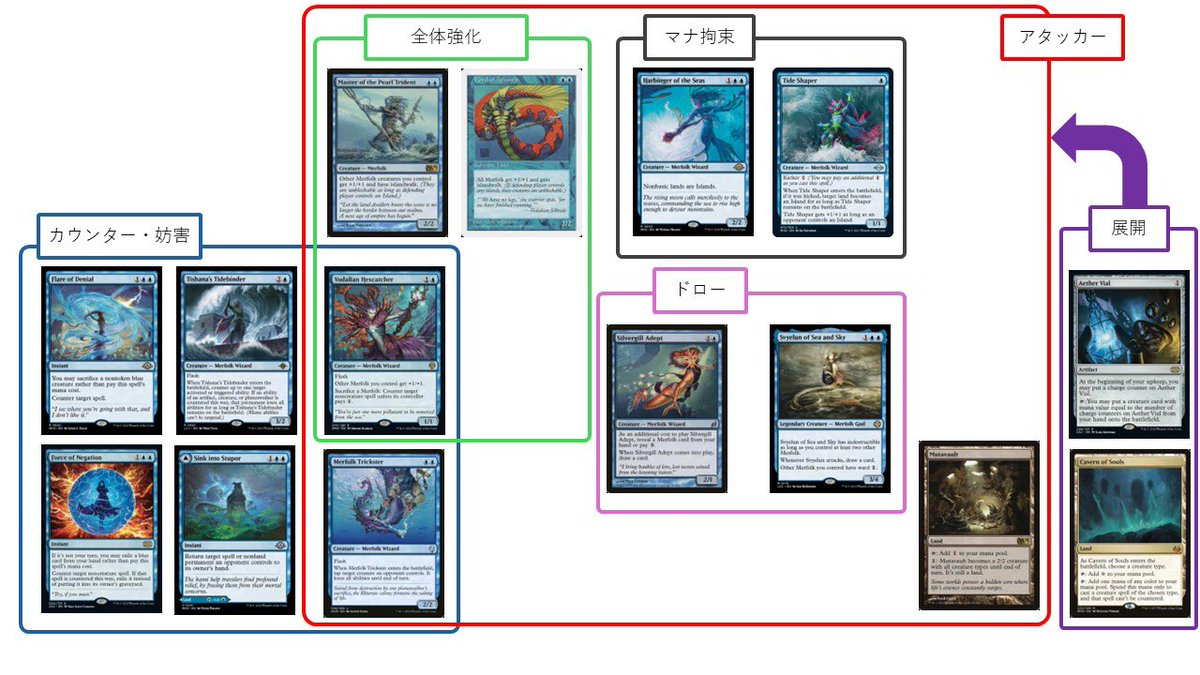 ぎゃざとかに載ってたこういうの、今でもデッキ組む時に頭の中でイメージしちゃう