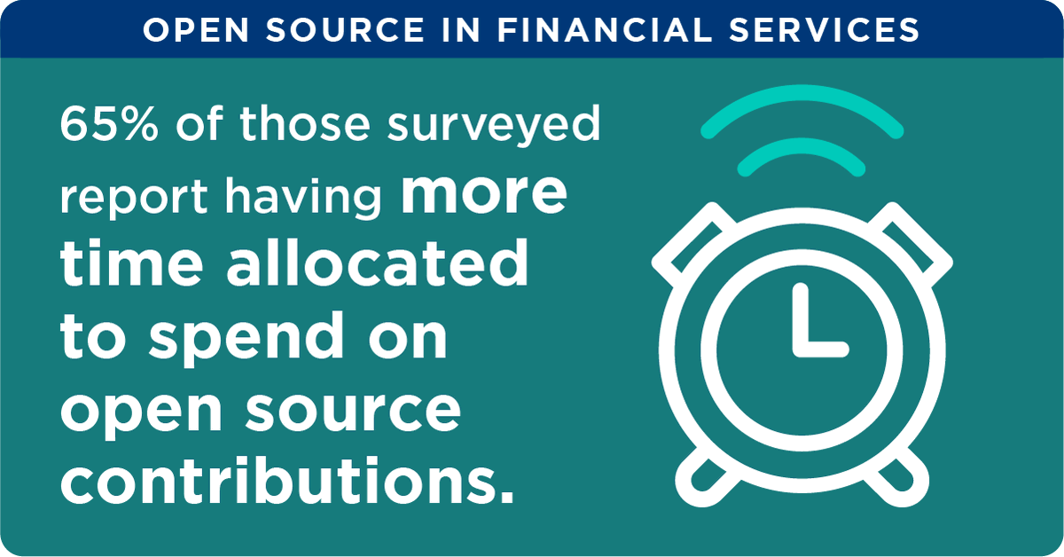 FINOSFoundation's tweet photo. 📢 Do you work in the financial services industry? Take the 2024 State of #OpenSource in #Finance Survey today! https://t.co/qZJpyWDXn3 Launched by @FINOSFoundation, @linuxfoundation Research & partners – @GitHub, @RedHat, @Scott_Logic, @sonatype #Fintech #stateofosinfinance https://t.co/ll3yeLbPS1