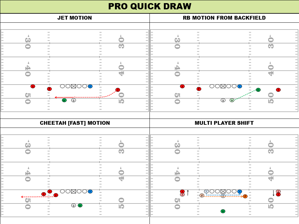 Pro Quick Draw tweet media