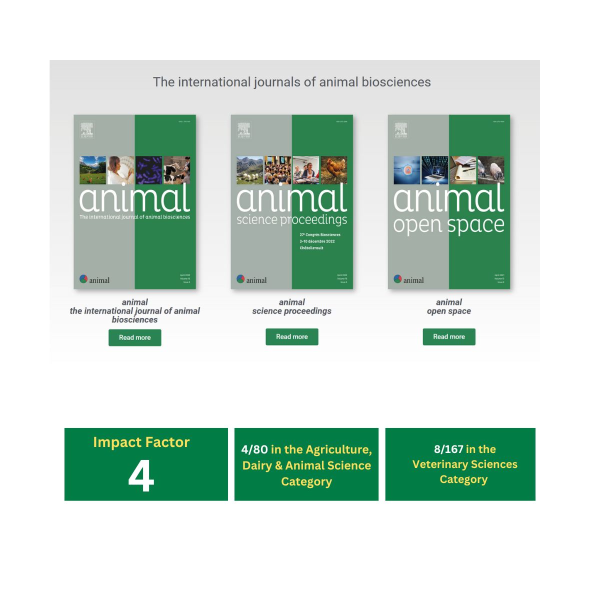 'animal' has been awarded an impressive Impact Factor of 4.

🌟Animal now ranks 4/80 in the Agriculture, Dairy &amp; Animal Science Category and 8/167 in the Veterinary Sciences Category. 

👉🏻 Read more:
bsas.org.uk/news/animal-re…