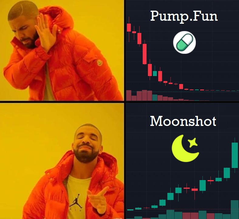 🚨 DEX Screener just launched their own Memecoin dApp!

Missed the early days of PumpFun? Don't waste your second chance to make millions on Moonshot!

The most complete guide on how to find the next x100 before everyone else👇🧵