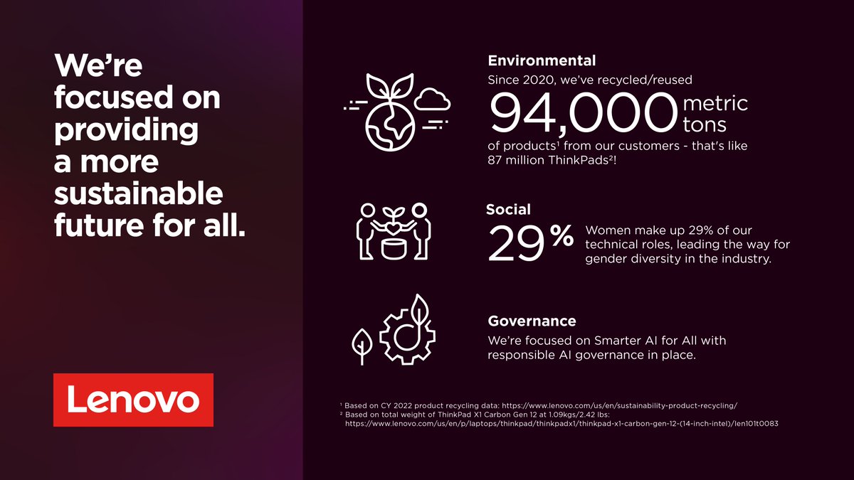 barb_dancer's tweet photo. Lenovo has reported our impact on people and the planet for 18 years. We're on-track to reach our 2030 emissions reduction goals, leading in inclusion of women in technical teams, and investing millions in our communities. Learn more: https://t.co/7IC9ZoxZcQ #WeAreLenovo https://t.co/vHDw8vkAFe