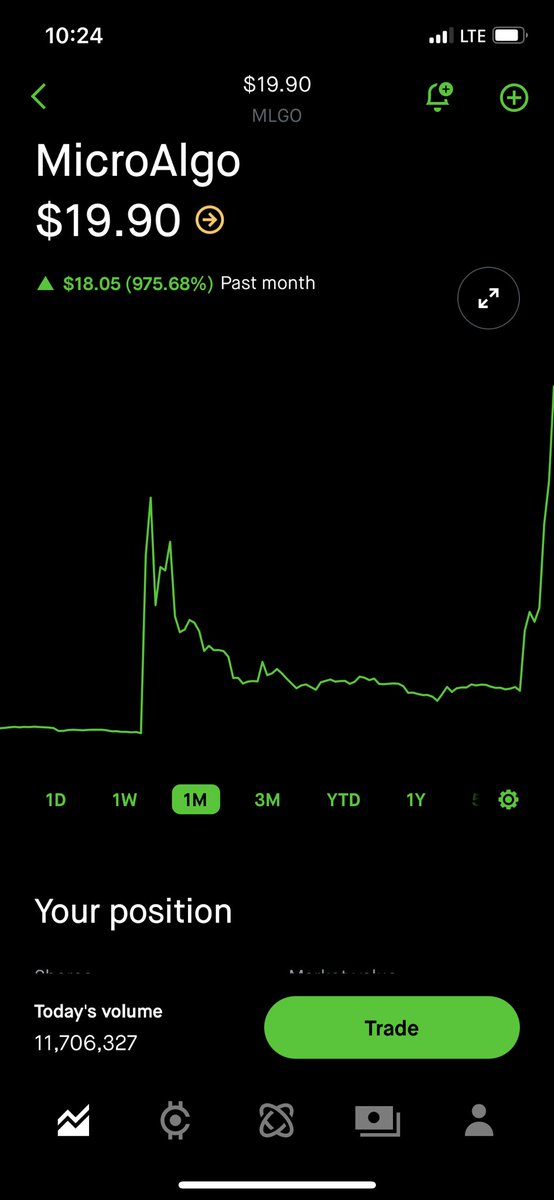 FOMOMoonGlow's tweet image. O
M
G
 
10x gains in one month! 
🚀 
#MLGO $MLGO #stock