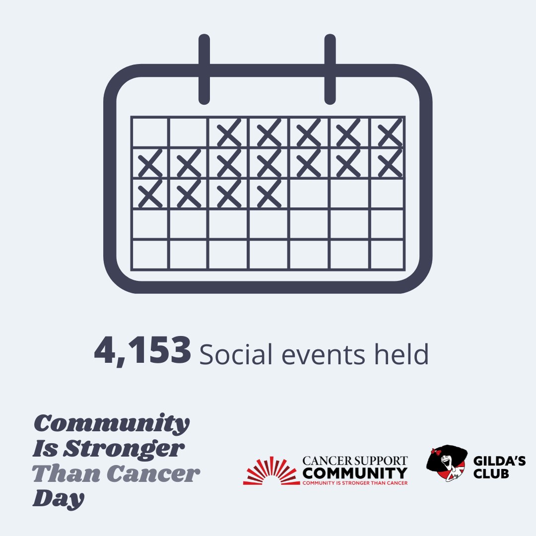 CancerSupportHQ's tweet image. Whether you visit us in person or join us online, you’ll see that Community Is Stronger Than Cancer. #CommunityIsStrongerThanCancerDay #CelebrateCSCGC #CISTCD2024