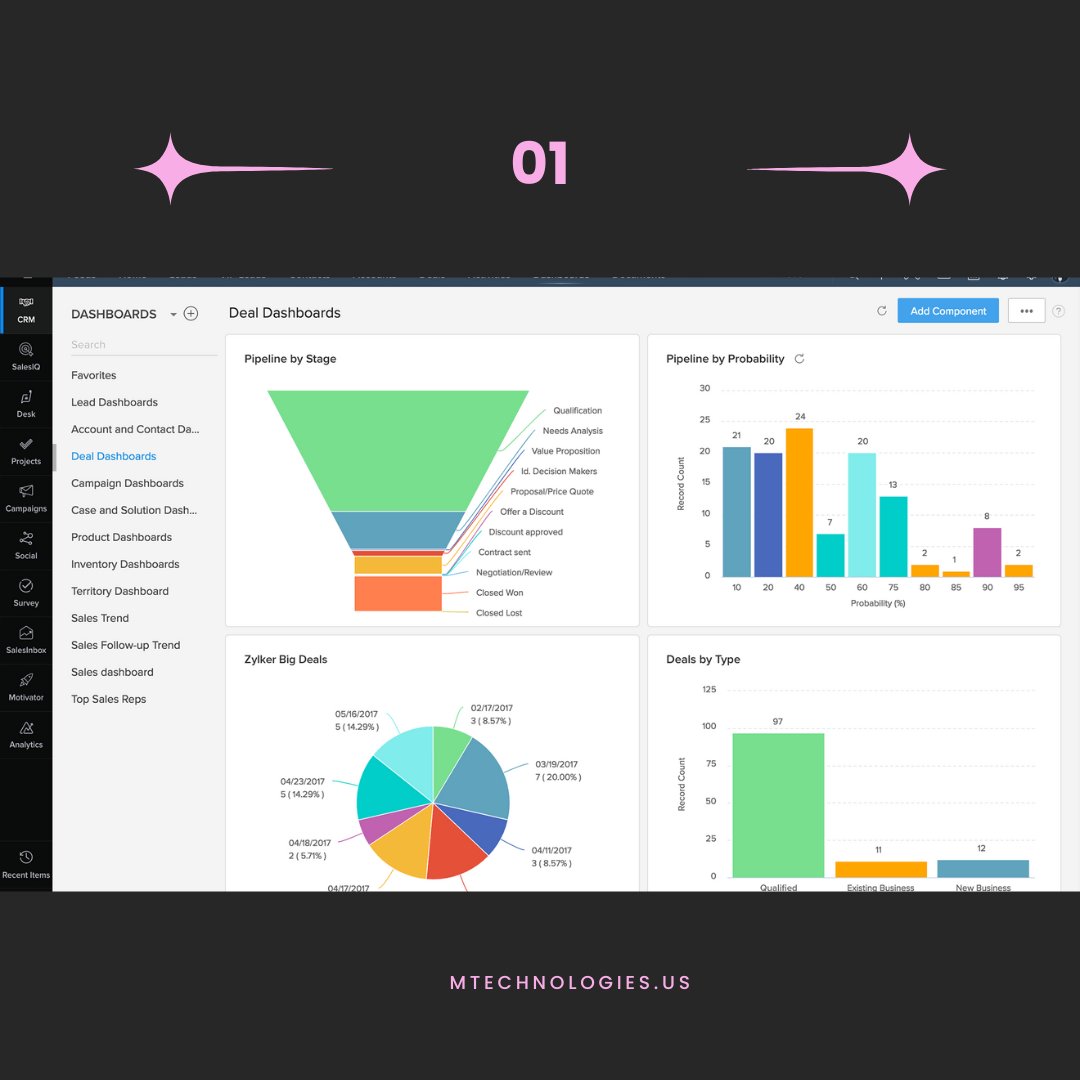 MerajKh13689790's tweet image. Tired of guessing about your customers 🤵?  The CRM dashboard 📊unveils the secrets hidden in your data!  Unlock actionable insights and watch your sales soar.  #CRMDashboardMagic #CustomerSecrets #BoostSales#CRM #CRMDASHBOARD # ZOHO