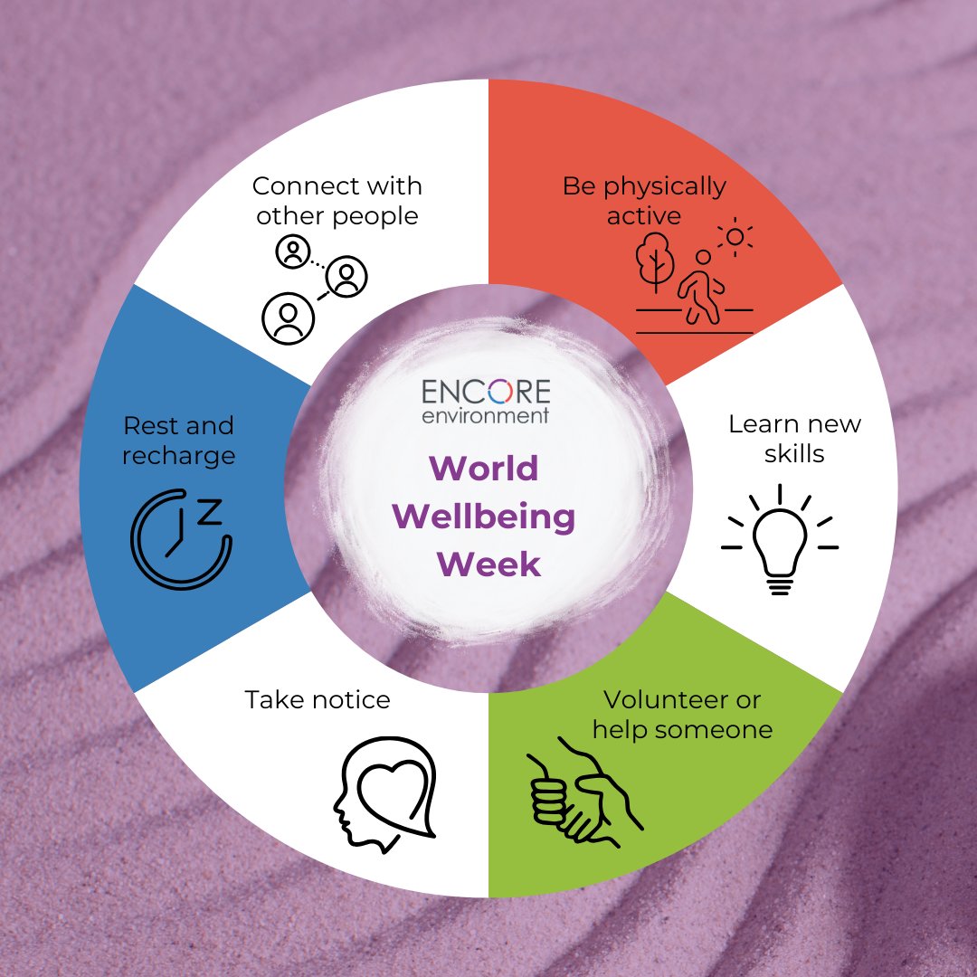 We're proud to celebrate #WorldWellbeingWeek (24-30 June) and highlight our commitment to having a  positive and supportive workplace. Our FIR values of integrity, kindness, and inclusivity shape a culture where our team's wellbeing is a priority. #FIRvalues  #wellbeing