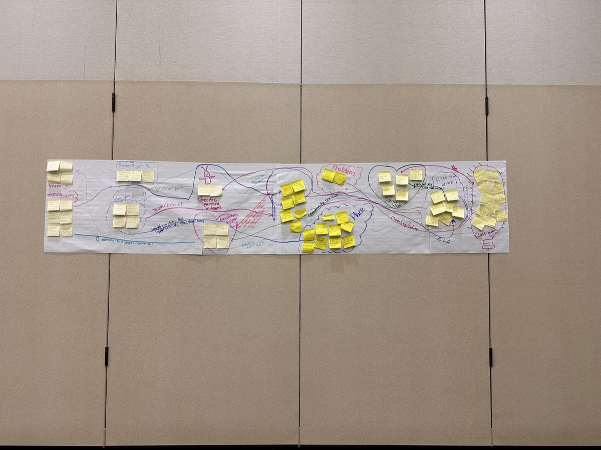 Reflecting on project, place, and problem based learning that happened this year across Oakland County. Great connections being made!