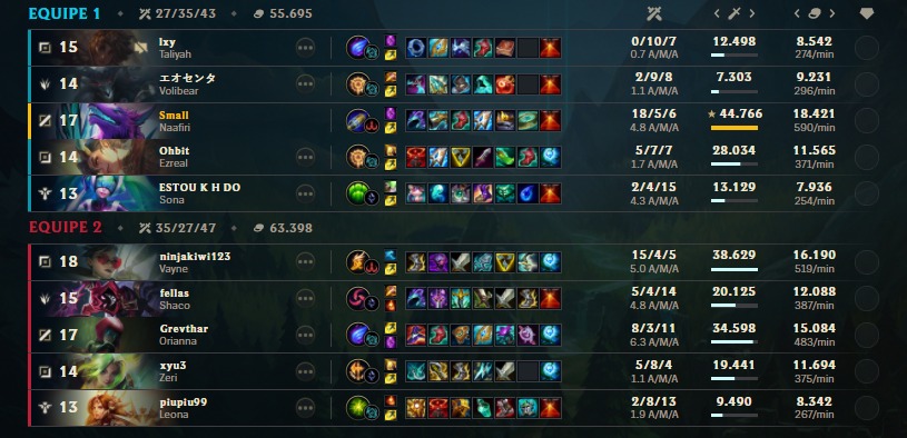 A fila ta meio desbalanceada, mas da pra tirar umas risadas pelo menos