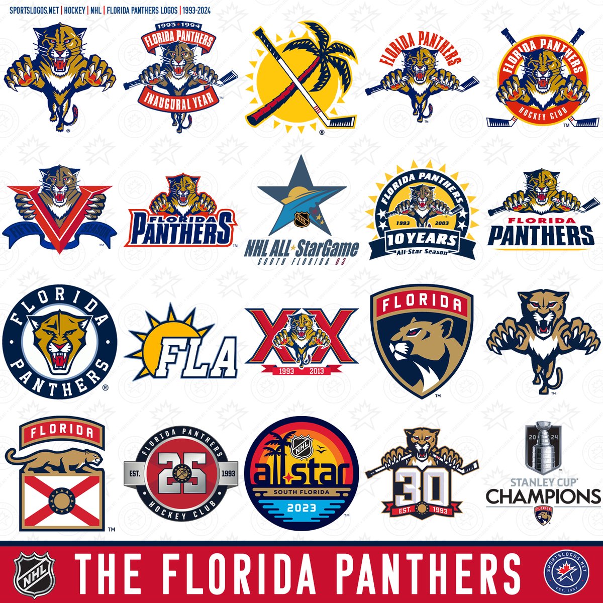 The story of the Florida Panthers through logos, from 1993 to 2024.  https://t.co/mzloIINkEY, image size:1200x1200