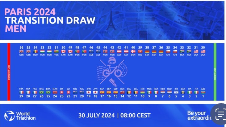 The <a href="/Paris2024/">Paris 2024</a> Olympic Games draw has been done. We rocking #4 on the big day!

Beat your number game ain’t gunna be easy for this one 😬😆. 5 weeks till the big dance 🇧🇧 🔥