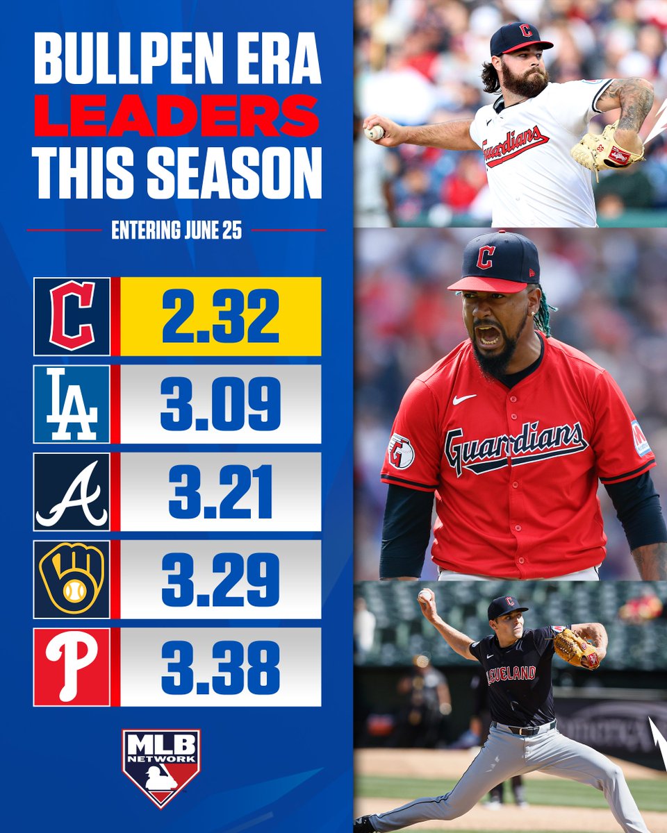 MLB Network tweet media