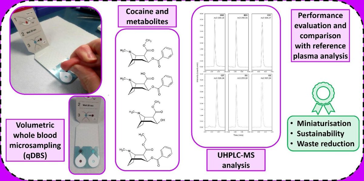 Laura Mercolini (@laura_mercolini) on Twitter photo Our paper on #microsampling is now available on #MicrochemicalJournal. Thanks all co-authors <a href="/mandrill_one/">Roberto Mandrioli 🐼</a> <a href="/Michele_Protti/">Michele Protti</a> <a href="/LenkaKrcmova/">Lenka Kujovská Krčmová</a> and partners sciencedirect.com/science/articl… Our paper on #microsampling is now available on #MicrochemicalJournal. Thanks all co-authors <a href="/mandrill_one/">Roberto Mandrioli 🐼</a> <a href="/Michele_Protti/">Michele Protti</a> <a href="/LenkaKrcmova/">Lenka Kujovská Krčmová</a> and partners sciencedirect.com/science/articl…
