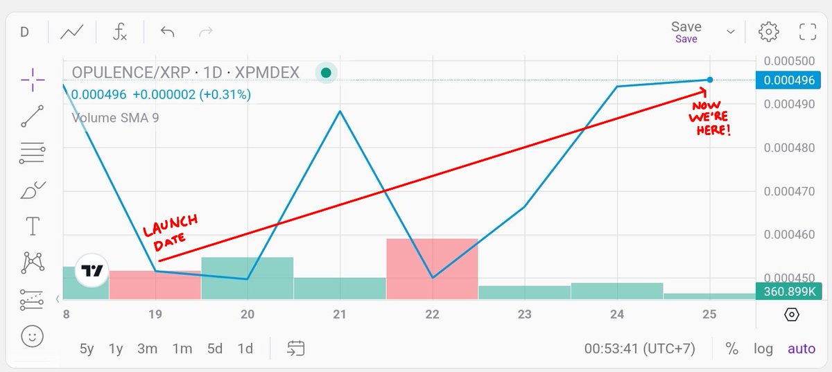 Not a financial expert, but hope our initiative make some difference