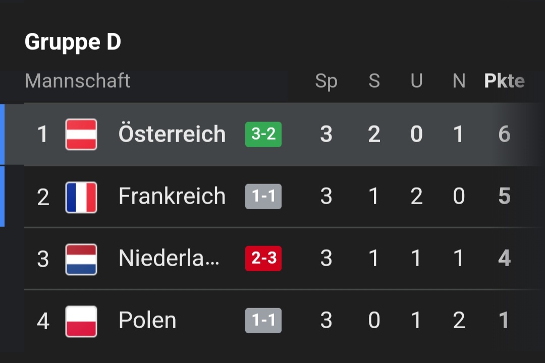 Insane 🇦🇹🇦🇹🇦🇹🇦🇹