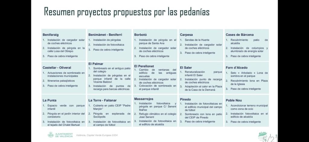 CxCastellar-Oliveral tweet media