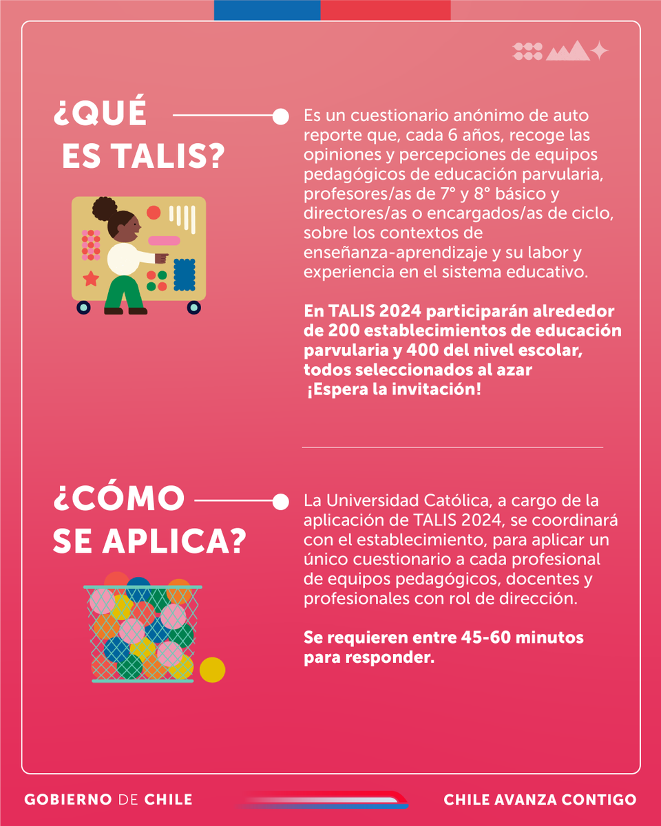 SubEducParv's tweet photo. ✏️Este año se realizará la encuesta TALIS 2024, que considera a establecimientos de Educación Parvularia y Escolar.
Te invitamos a conocer más de este estudio internacional, que recoge información clave para tomar decisiones en políticas educativas.
🔗 https://t.co/Xra4aqwA2u https://t.co/vKc8zBPyfG