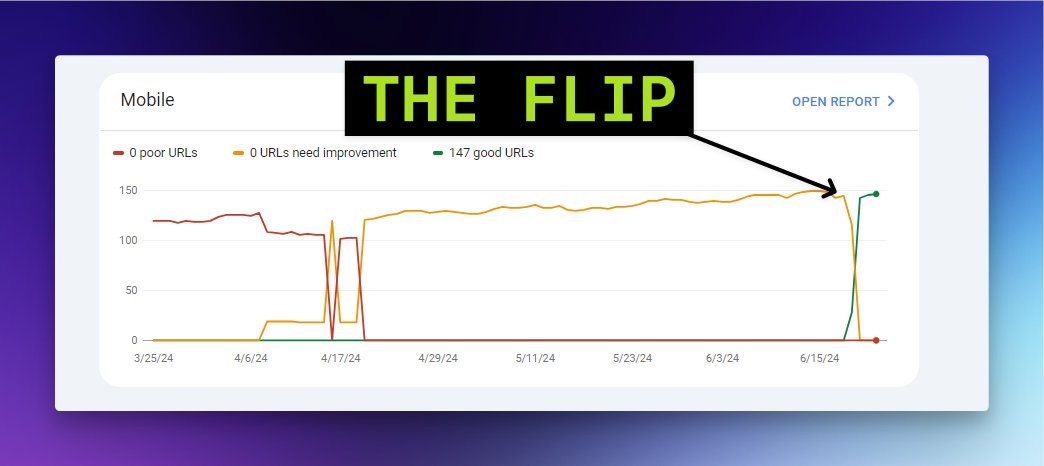 ryandonsullivan's tweet image. Just another day at @gositecare casually helping website owners make THE FLIP 🤸 #iykyk #webperf