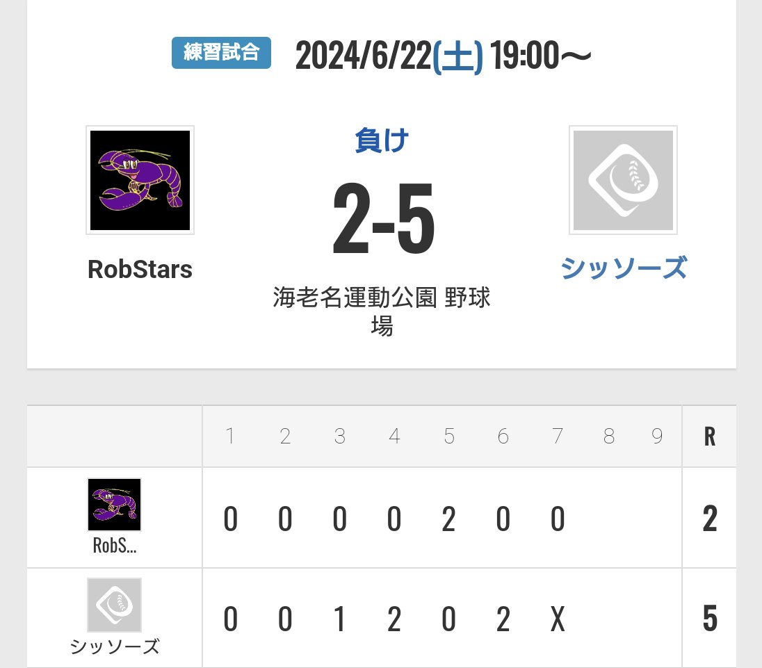 vsシッソーズ様💪
2-5 敗北💦

対戦ありがとうございました。
#草野球 #RobStars #シッソーズ