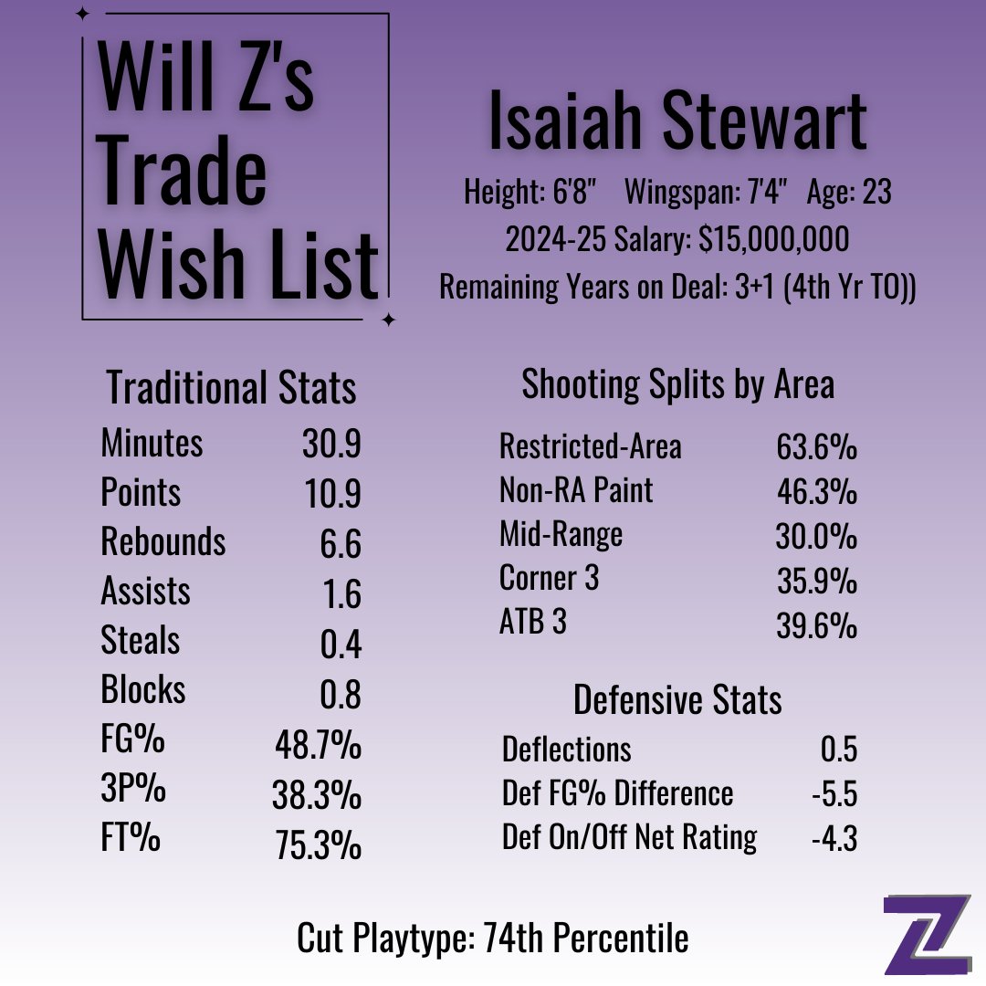 Will Z. Stats tweet media