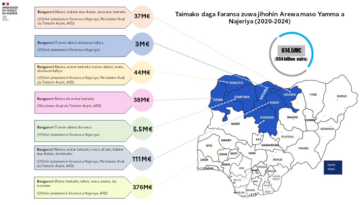 Ambassade de France au Nigéria tweet media