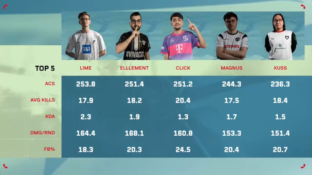HanseMerkur Challengers DACH tweet media