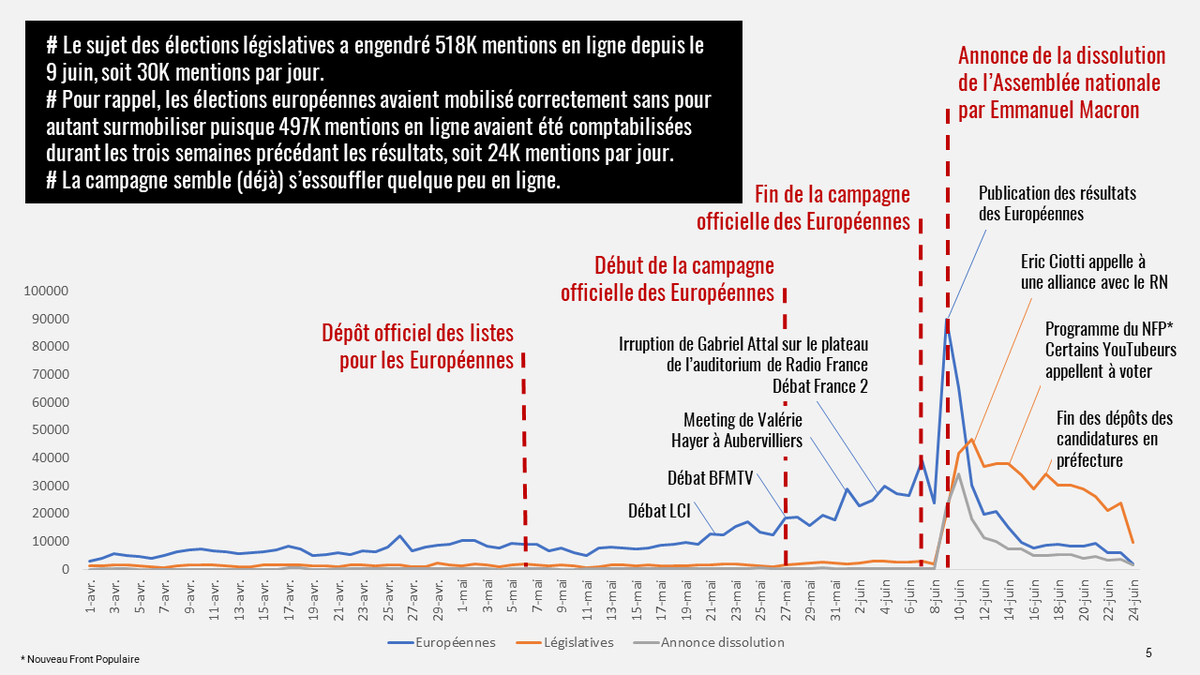 Occurrence tweet media