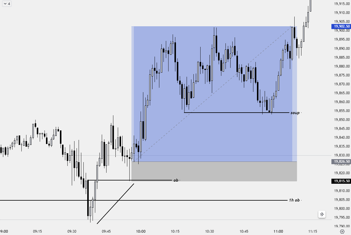 Rumen_3t8's tweet photo. 🥱

$NQ longs pre news.

Same shii different day.

@itsjohnny https://t.co/FuAa5HDG3i