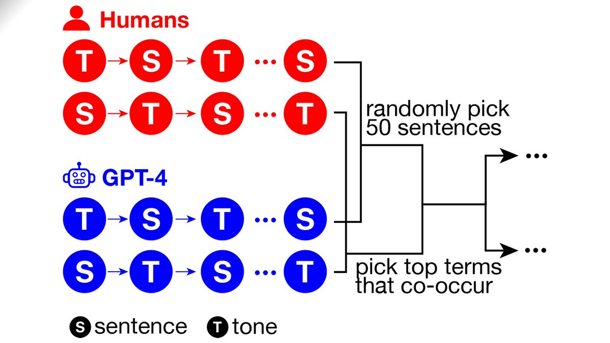 Computational Auditory Perception Group tweet media