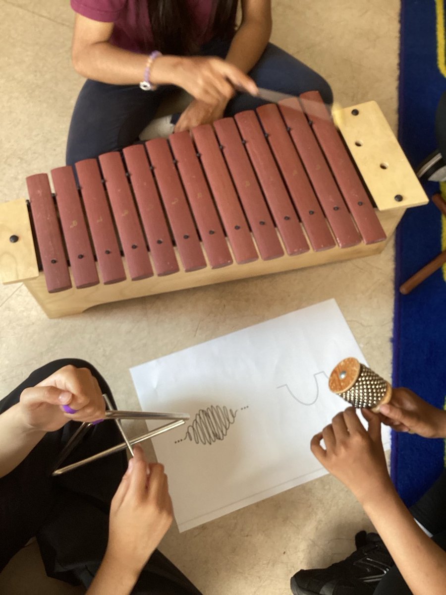 Ahead of our Temporal Harmonies workshop next week, we are having a go at performing from graphic scores.
Great job Year 6!
#Music@7Mills