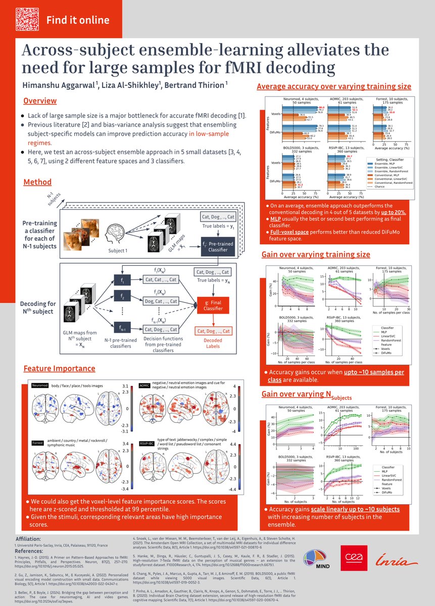 man_shuuu's tweet image. Hello #OHBM2024! Wanna know how you can leverage across-subject information to improve within-subject decoding? @BertrandThirion, Liza Al-Shikhley, and I came up with a very approachable method to do so.

Let&apos;s talk more about it at poster #1432 on Wed and Thu between 2-4pm.